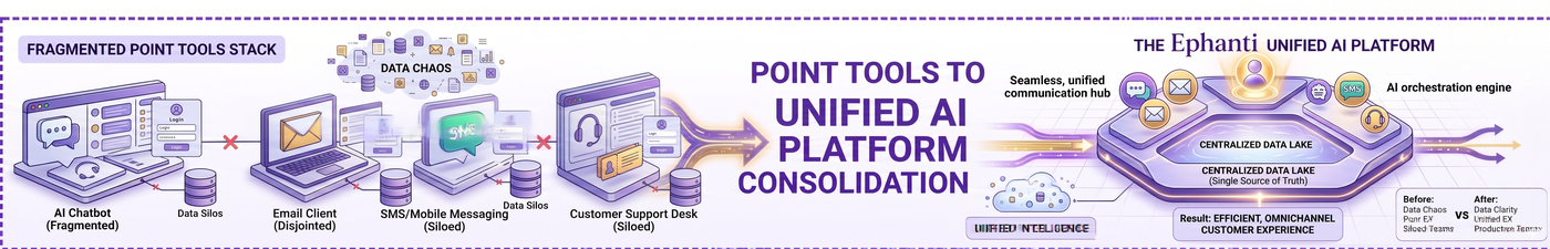 Ephanti unified AI platform, replaces fragmented point tools with one intelligent layer