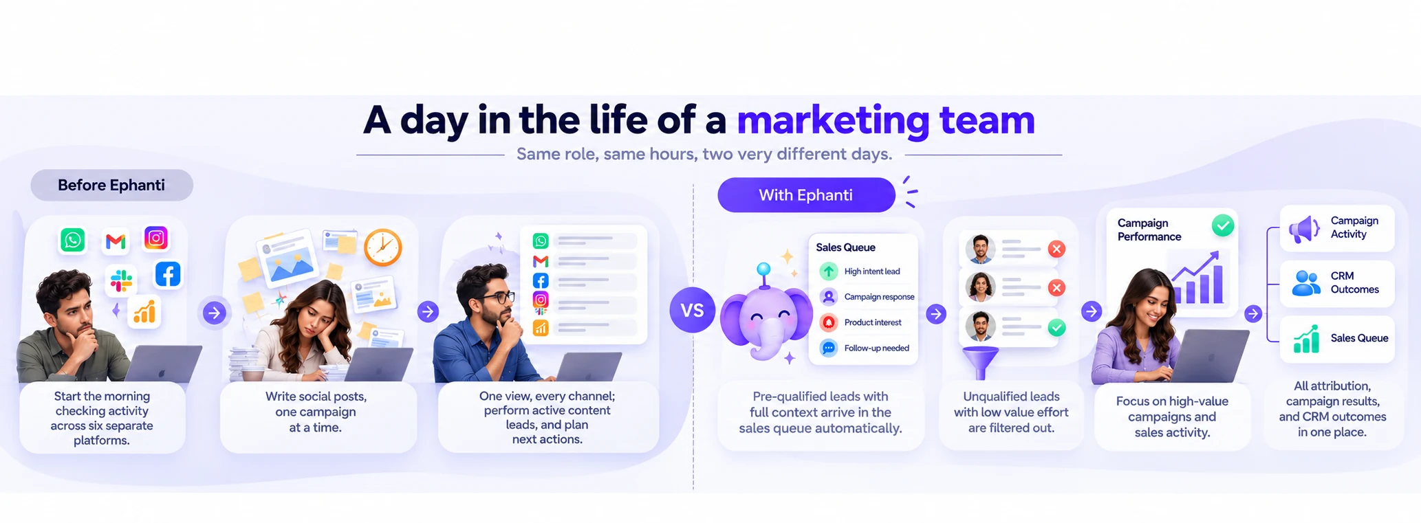 A Day in Marketing: Before vs With Ephanti