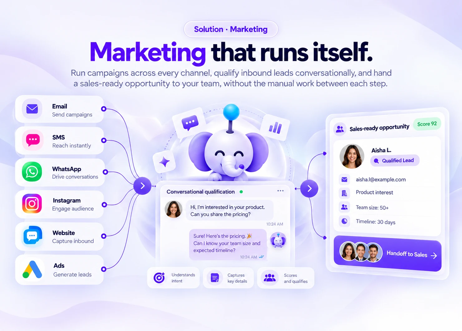Marketing That Runs Itself