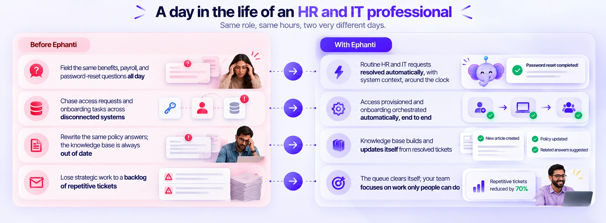 A Day in HR and IT: Before and After Ephanti