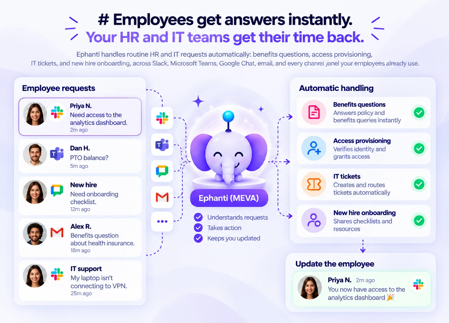 Ephanti: Instant Answers, Effortless HR