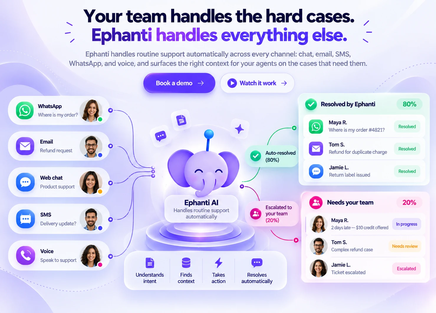 Ephanti AI Routes Support Effortlessly