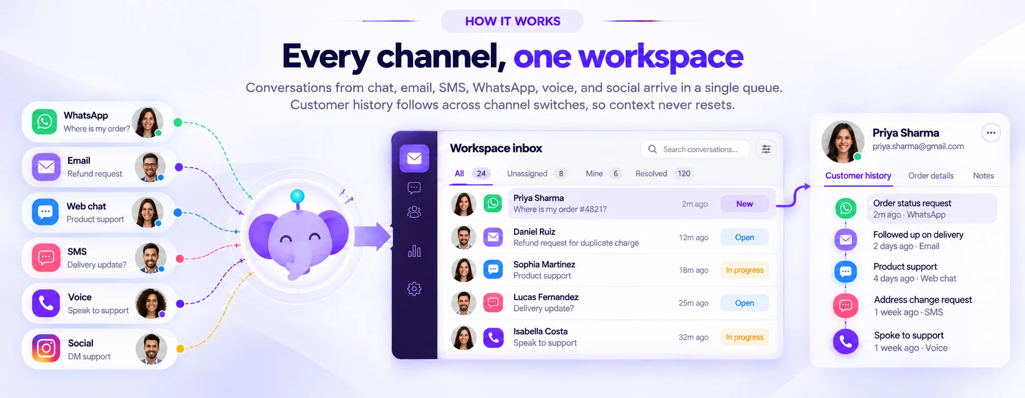 Every Channel, One Workspace