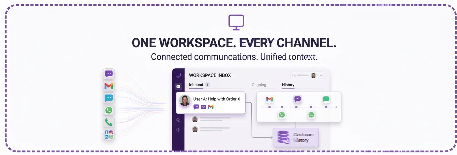 Omnichannel inbox: chat, email, SMS, WhatsApp, and voice in one unified workspace