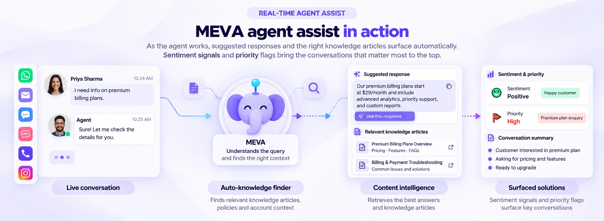MEVA Agent Assist in Action