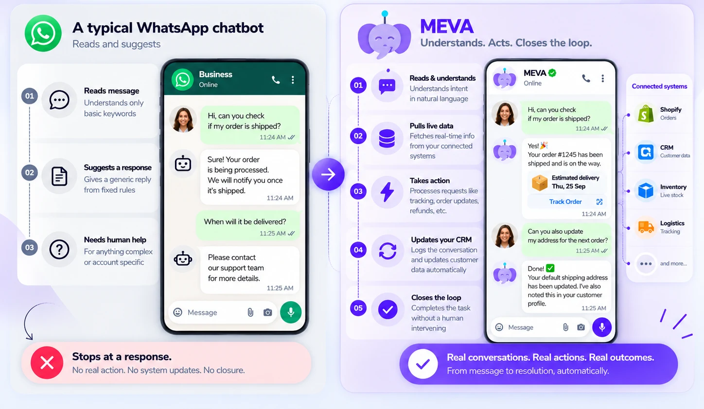 MEVA: Beyond WhatsApp Chatbots
