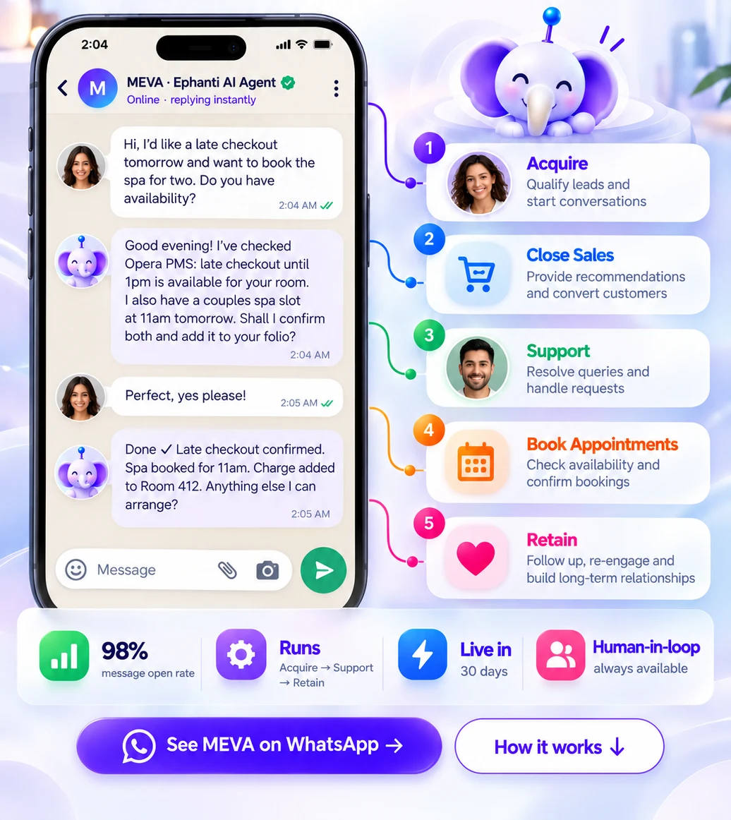 MEVA: Your WhatsApp AI Agent