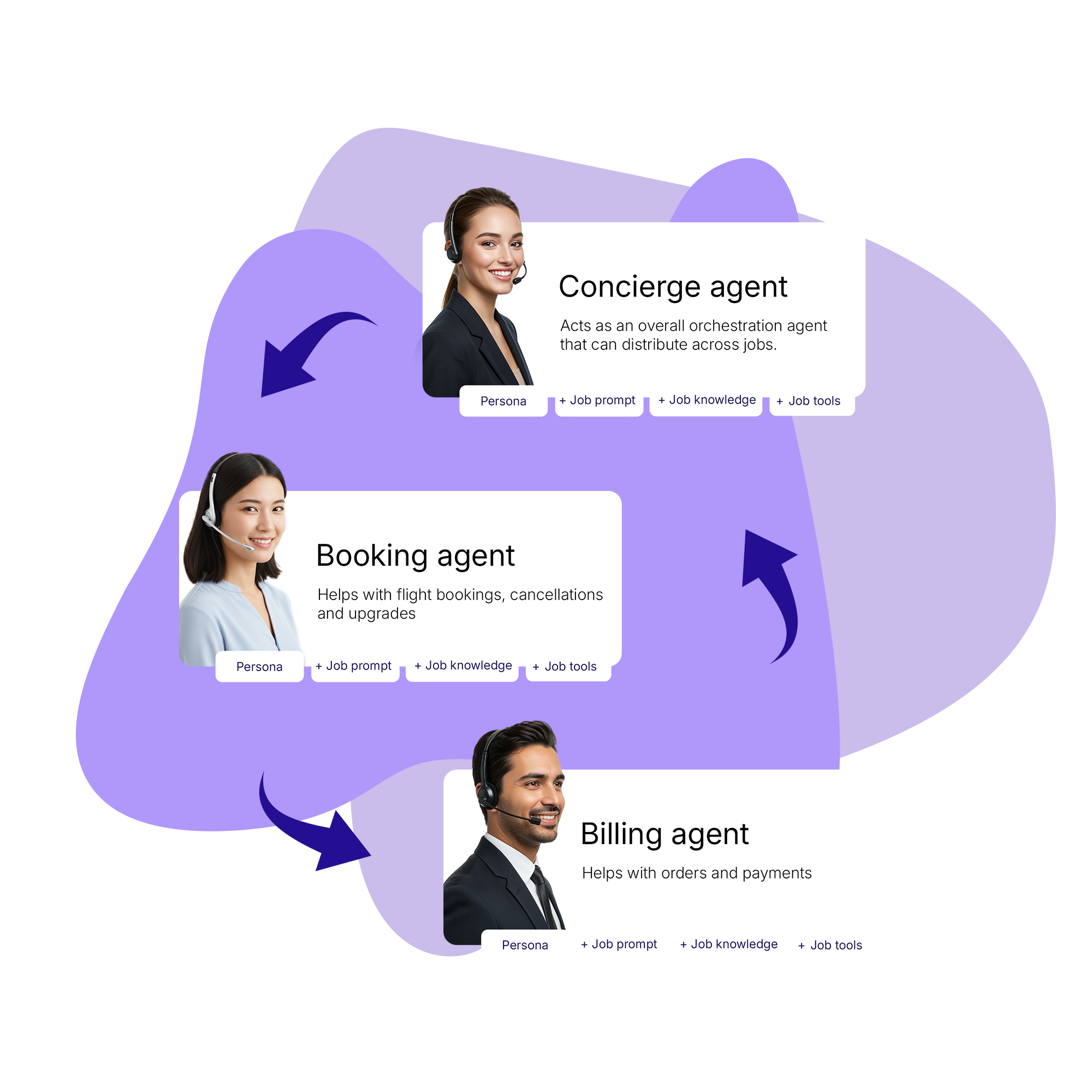 MEVA Architecture and Governance